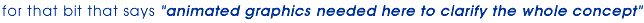 for that bit that says"animated graphics needed here to clarify the whole concept&quot